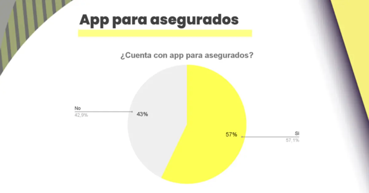 Indice de Maduración Digital del mercado asegurador - A-Asociados - Argentina
