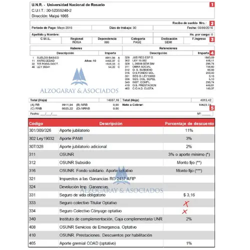 RECIBO DE SUELDO UNIVERSIDAD DE ROSARIO